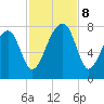 Crispen Island tide chart for Friday, November 8, 2024