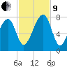 Crispen Island tide chart for Saturday, November 9, 2024