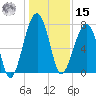 Crispen Island tide chart for Sunday, December 15, 2024