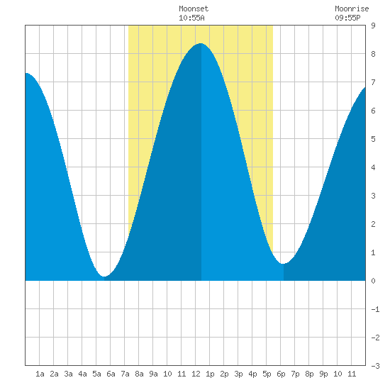 Crispen Island tide chart for Thursday, December 19, 2024