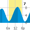 Crispen Island tide chart for Saturday, December 7, 2024