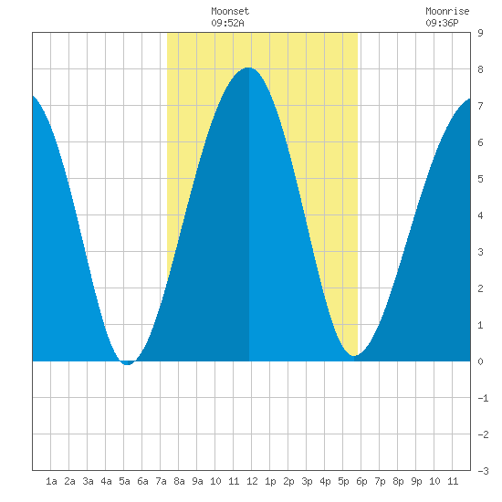 Crispen Island tide chart for Friday, January 17, 2025
