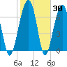 Crispen Island tide chart for Thursday, January 30, 2025