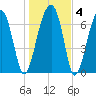 Crispen Island tide chart for Saturday, January 4, 2025