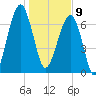 Crispen Island tide chart for Thursday, January 9, 2025