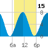 Crispen Island tide chart for Saturday, February 15, 2025