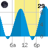 Crispen Island tide chart for Saturday, March 29, 2025