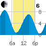 Crispen Island tide chart for Thursday, March 6, 2025