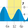 Crispen Island tide chart for Friday, March 7, 2025