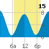 Crispen Island tide chart for Tuesday, April 15, 2025