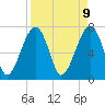 Crispen Island tide chart for Wednesday, April 9, 2025