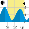Crispen Island tide chart for Sunday, May 4, 2025