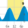 Crispen Island tide chart for Friday, May 9, 2025
