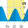 Crispen Island tide chart for Sunday, June 15, 2025
