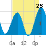 Crispen Island tide chart for Wednesday, July 23, 2025