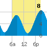 Crispen Island tide chart for Tuesday, July 8, 2025