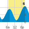 Crispen Island tide chart for Wednesday, August 6, 2025