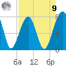Crispen Island tide chart for Saturday, August 9, 2025