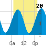 Crispen Island tide chart for Saturday, September 20, 2025