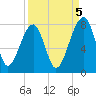 Crispen Island tide chart for Friday, September 5, 2025