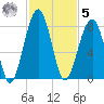 Crispen Island tide chart for Wednesday, November 5, 2025