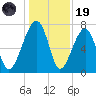 Crispen Island tide chart for Friday, December 19, 2025