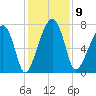 Crispen Island tide chart for Tuesday, December 9, 2025