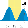 Crispen Island tide chart for Friday, January 16, 2026