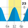 Crispen Island tide chart for Friday, January 23, 2026