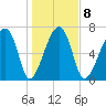 Crispen Island tide chart for Thursday, January 8, 2026