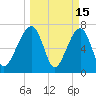 Crispen Island tide chart for Sunday, March 15, 2026