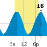 Crispen Island tide chart for Monday, March 16, 2026