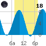 Crispen Island tide chart for Wednesday, March 18, 2026
