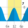 Crispen Island tide chart for Saturday, March 7, 2026