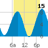 Crispen Island tide chart for Wednesday, April 15, 2026