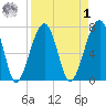 Crispen Island tide chart for Wednesday, April 1, 2026