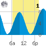 Crispen Island tide chart for Friday, May 1, 2026