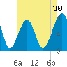 Crispen Island tide chart for Saturday, May 30, 2026