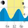 Crispen Island tide chart for Saturday, May 9, 2026