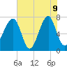 Crispen Island tide chart for Tuesday, June 9, 2026