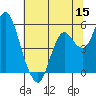 Crockett tide chart for Wednesday, June 15, 2022