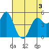 Crockett tide chart for Friday, June 3, 2022
