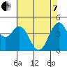 Crockett tide chart for Tuesday, June 7, 2022