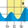 Crockett tide chart for Thursday, June 9, 2022