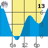Crockett tide chart for Wednesday, July 13, 2022