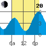Crockett tide chart for Wednesday, July 20, 2022