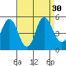 Crockett tide chart for Tuesday, August 30, 2022