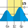 Crockett tide chart for Thursday, September 15, 2022