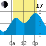 Crockett tide chart for Saturday, September 17, 2022