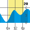 Crockett tide chart for Tuesday, September 20, 2022